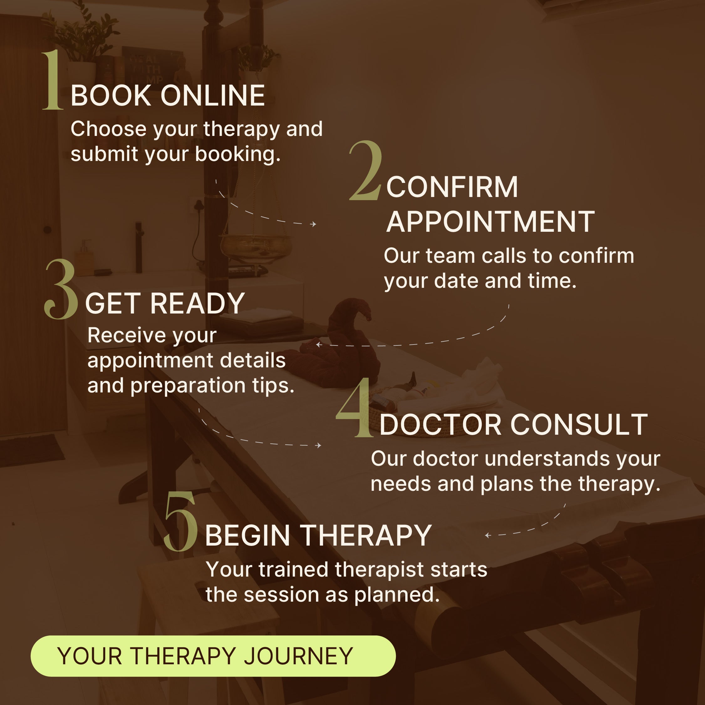 Ayurvedic Vijaya Therapies
