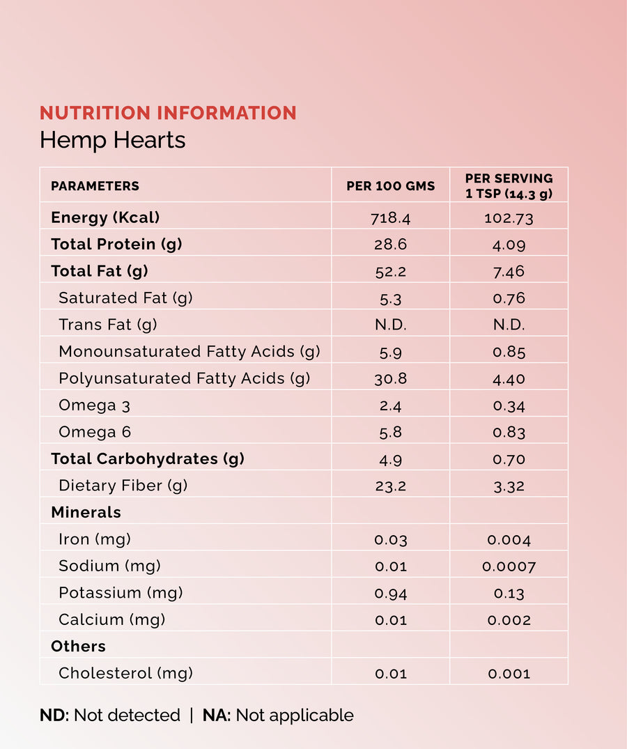Nutrition Information Chart - Hemp Hearts