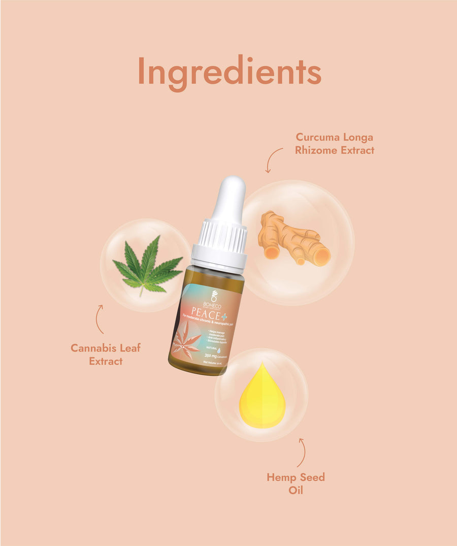 Ingredients of of BOHECO Peace plus - Natural - 10 ml