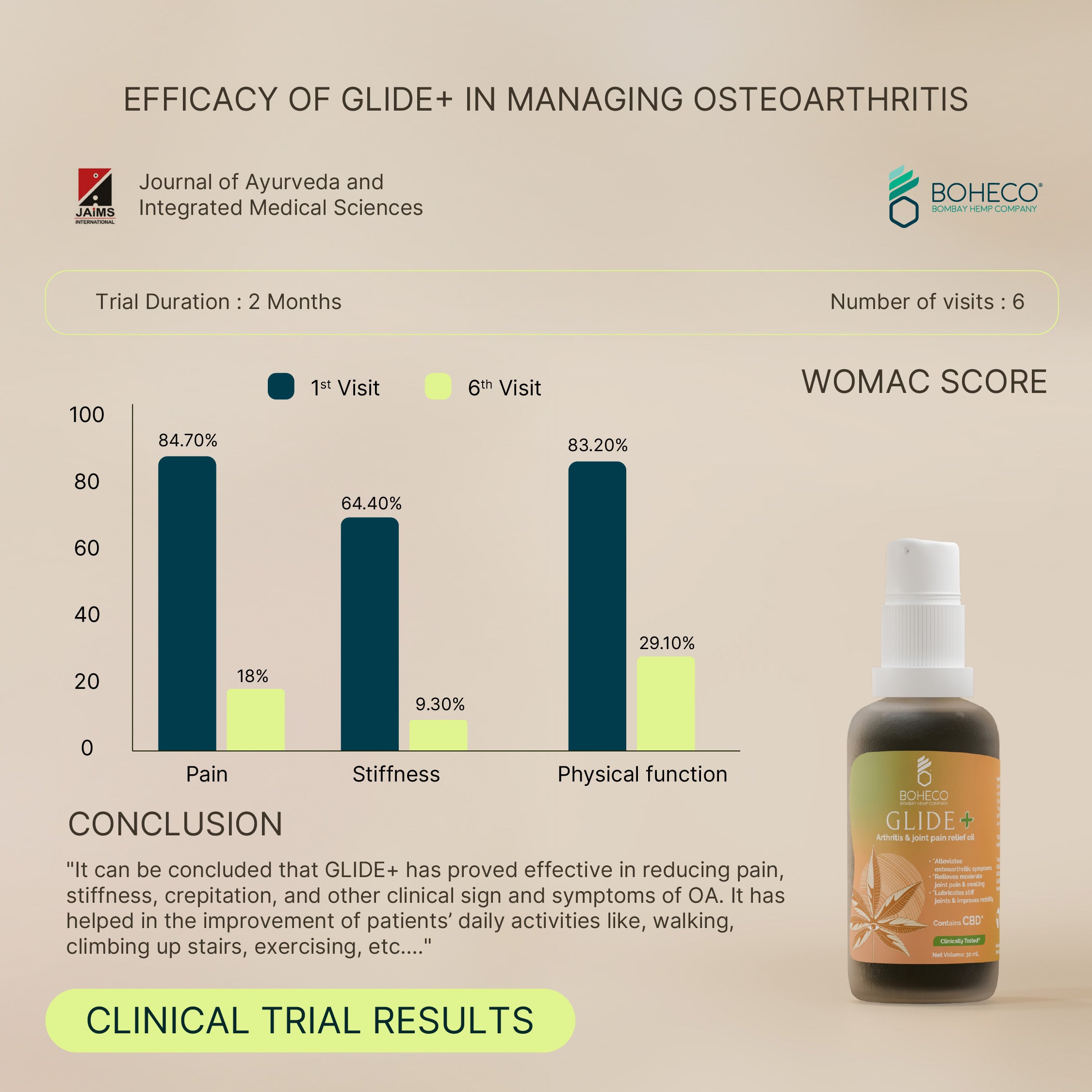 GLIDE+ Oil