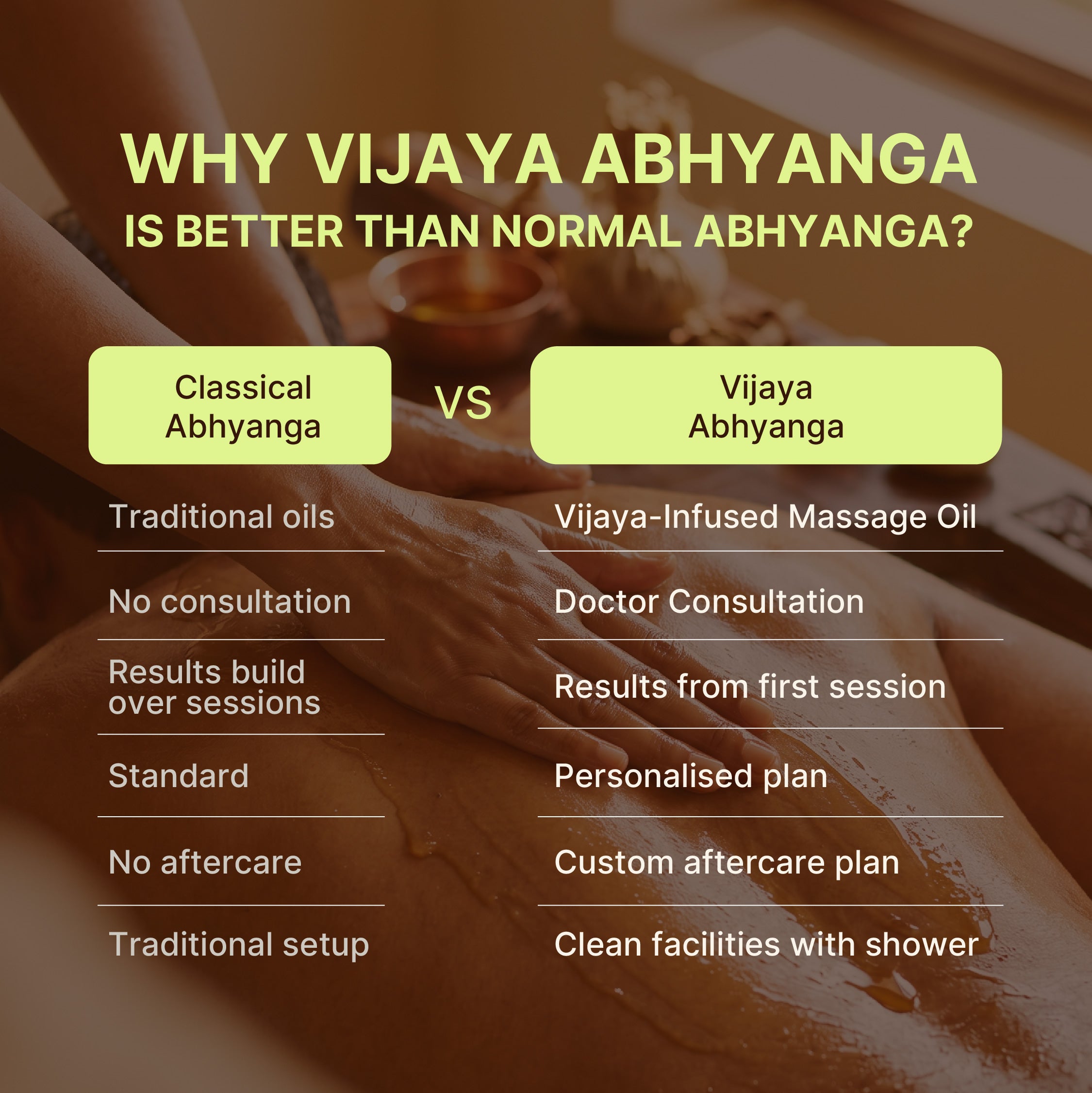Ayurvedic Vijaya Therapies