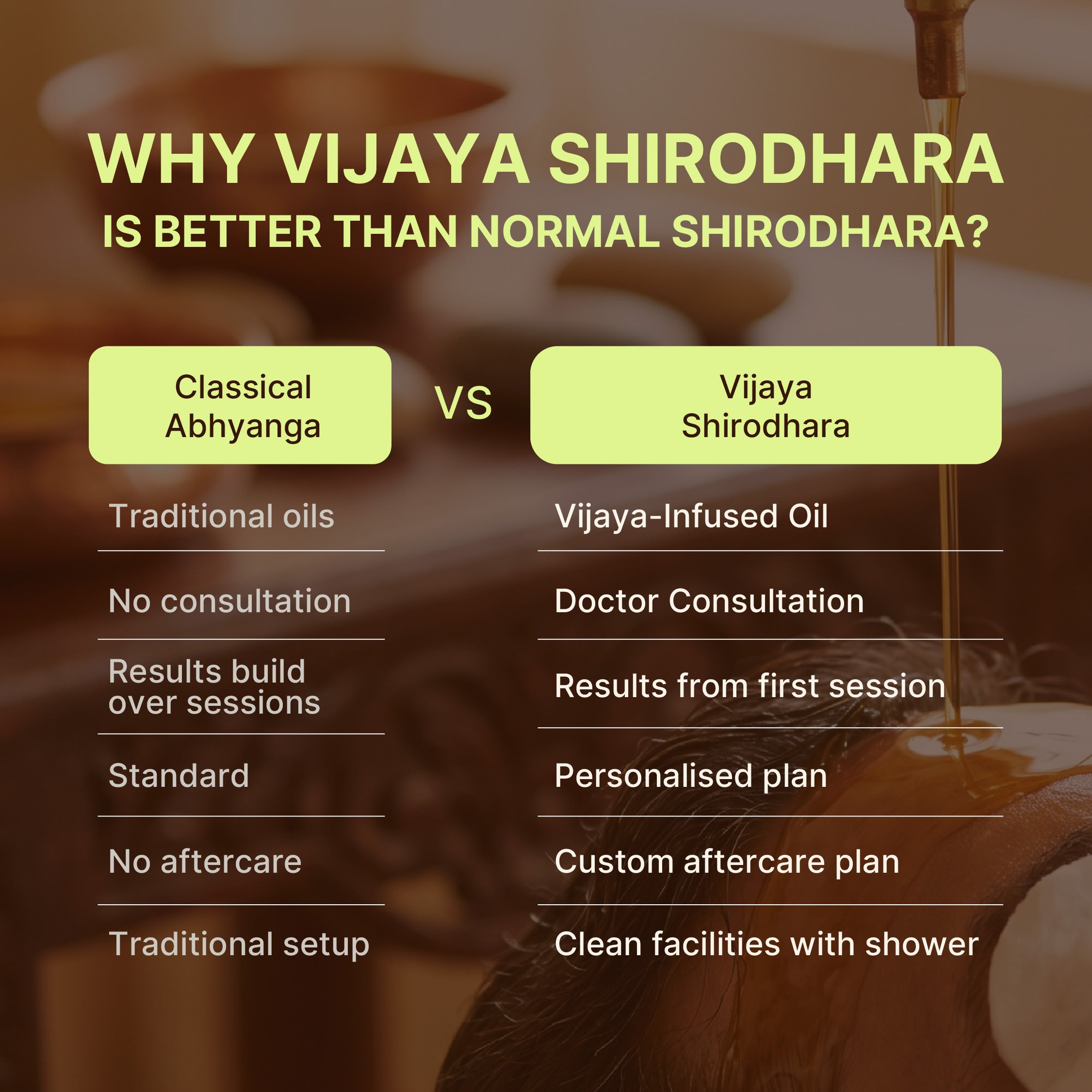 Ayurvedic Vijaya Therapies
