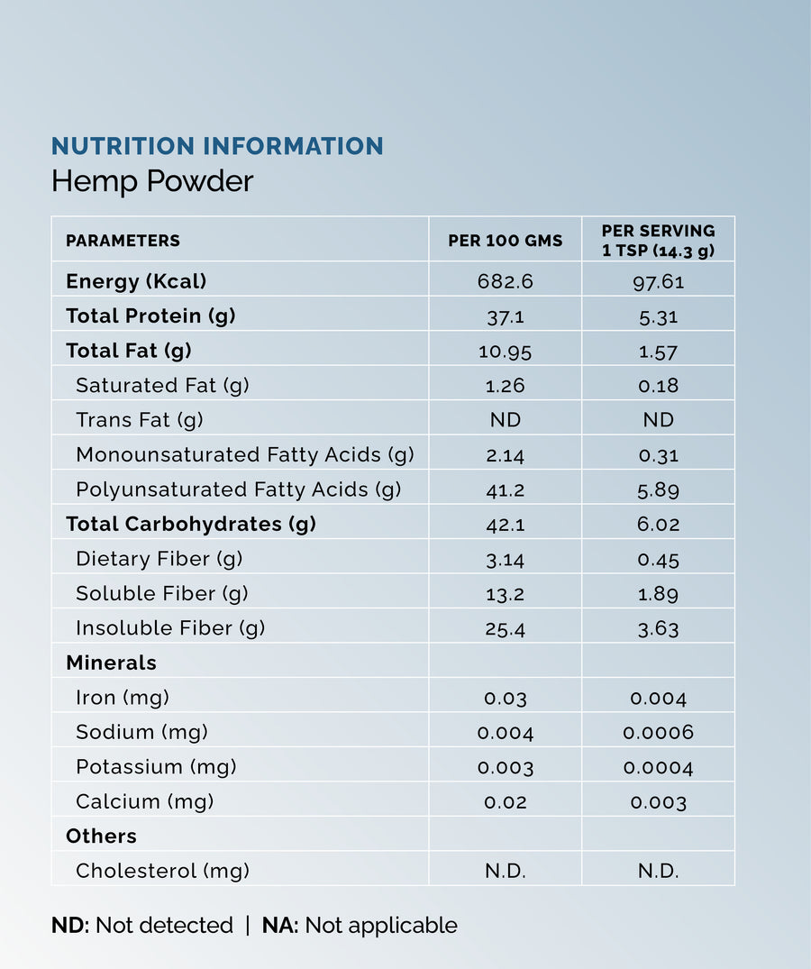 Nutrition Information of BOHECO Himalayan Hemp Powder - 500 gms